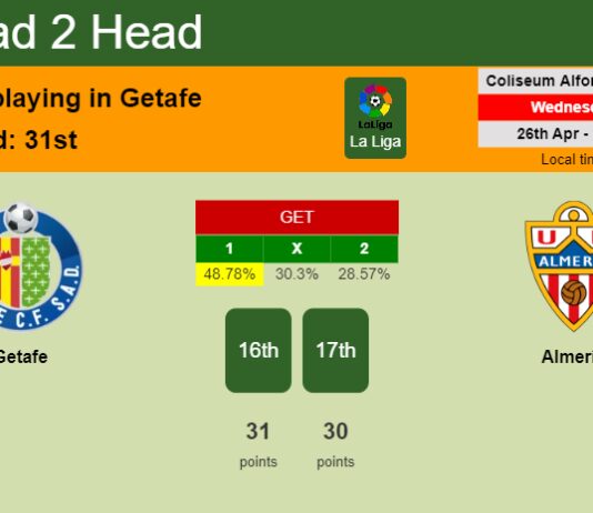 H2H, prediction of Getafe vs Almería with odds, preview, pick, kick-off time 26-04-2023 - La Liga