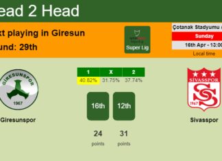 H2H, prediction of Giresunspor vs Sivasspor with odds, preview, pick, kick-off time 16-04-2023 - Super Lig