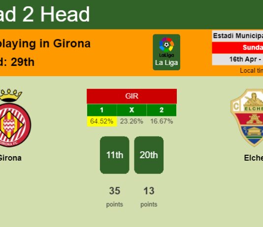 H2H, prediction of Girona vs Elche with odds, preview, pick, kick-off time 16-04-2023 - La Liga