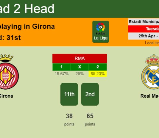 H2H, prediction of Girona vs Real Madrid with odds, preview, pick, kick-off time 25-04-2023 - La Liga