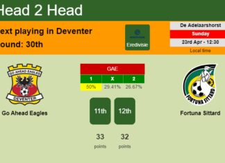 H2H, prediction of Go Ahead Eagles vs Fortuna Sittard with odds, preview, pick, kick-off time 23-04-2023 - Eredivisie
