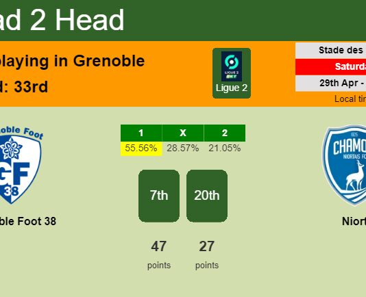 H2H, prediction of Grenoble Foot 38 vs Niort with odds, preview, pick, kick-off time - Ligue 2