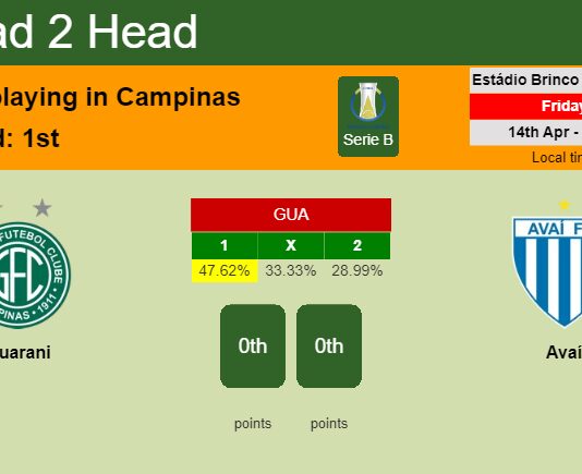 H2H, prediction of Guarani vs Avaí with odds, preview, pick, kick-off time 14-04-2023 - Serie B