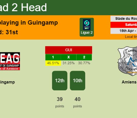 H2H, prediction of Guingamp vs Amiens SC with odds, preview, pick, kick-off time 15-04-2023 - Ligue 2