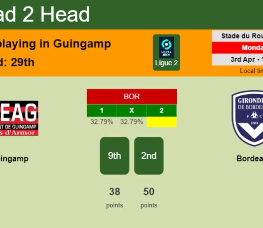 H2H, prediction of Guingamp vs Bordeaux with odds, preview, pick, kick-off time 03-04-2023 - Ligue 2