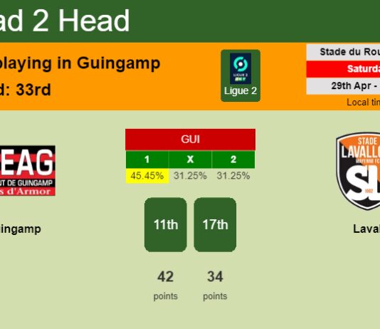 H2H, prediction of Guingamp vs Laval with odds, preview, pick, kick-off time 29-04-2023 - Ligue 2