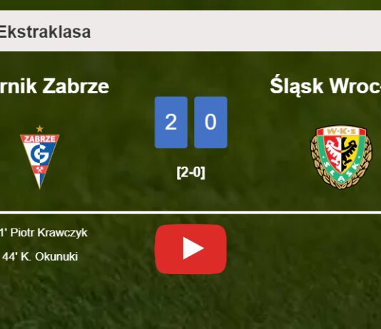Górnik Zabrze conquers Śląsk Wrocław 2-0 on Sunday. HIGHLIGHTS