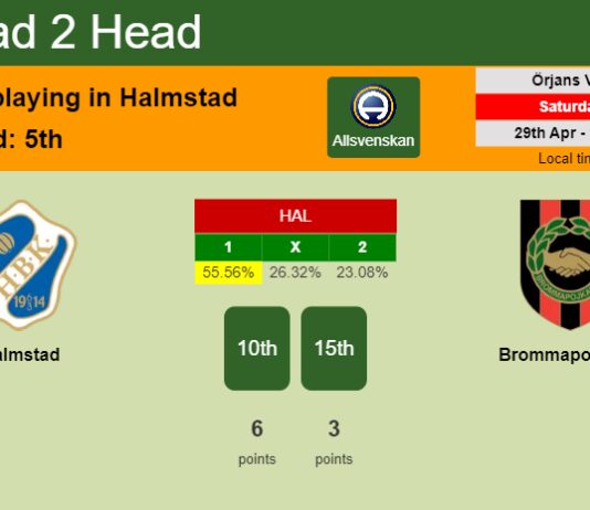 H2H, prediction of Halmstad vs Brommapojkarna with odds, preview, pick, kick-off time 29-04-2023 - Allsvenskan