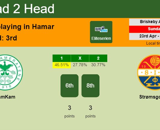 H2H, prediction of HamKam vs Strømsgodset with odds, preview, pick, kick-off time 23-04-2023 - Eliteserien