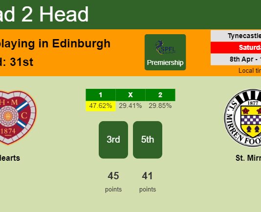 H2H, prediction of Hearts vs St. Mirren with odds, preview, pick, kick-off time 08-04-2023 - Premiership