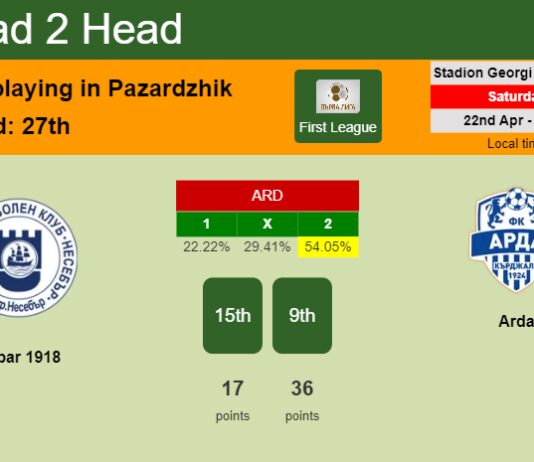 H2H, prediction of Hebar 1918 vs Arda with odds, preview, pick, kick-off time - First League