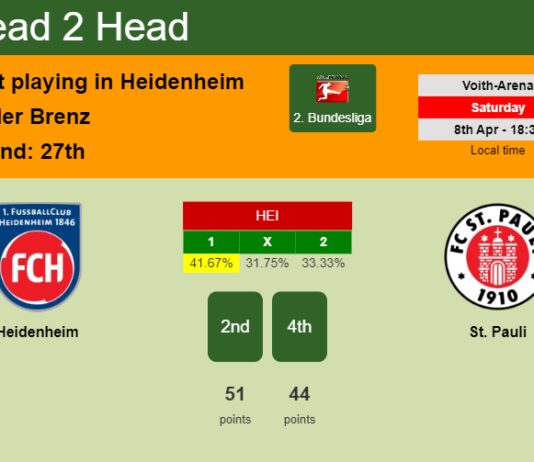 H2H, prediction of Heidenheim vs St. Pauli with odds, preview, pick, kick-off time 08-04-2023 - 2. Bundesliga