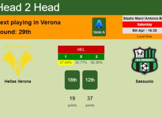 H2H, prediction of Hellas Verona vs Sassuolo with odds, preview, pick, kick-off time 08-04-2023 - Serie A