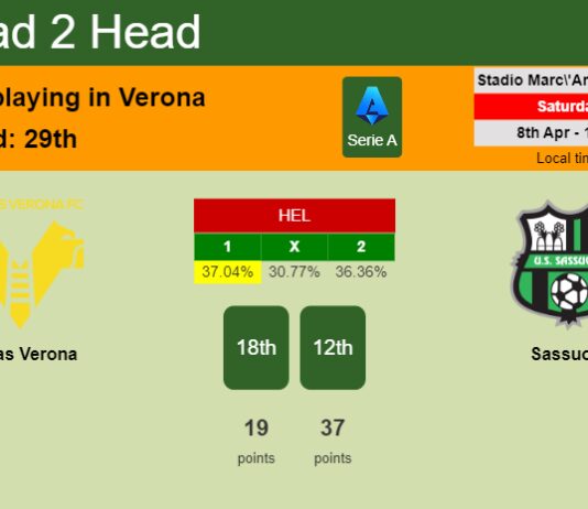 H2H, prediction of Hellas Verona vs Sassuolo with odds, preview, pick, kick-off time 08-04-2023 - Serie A