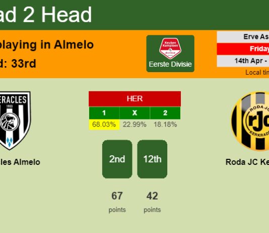 H2H, prediction of Heracles Almelo vs Roda JC Kerkrade with odds, preview, pick, kick-off time - Eerste Divisie