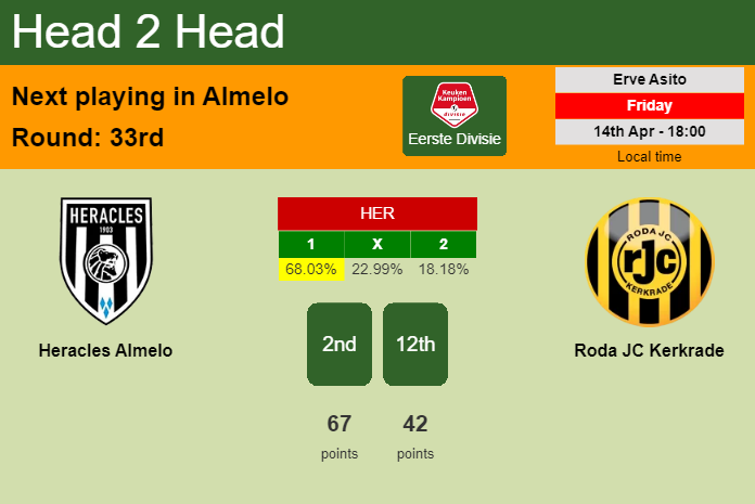 H2H, prediction of Heracles Almelo vs Roda JC Kerkrade with odds, preview, pick, kick-off time - Eerste Divisie