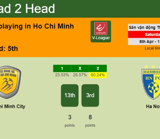 H2H, prediction of Ho Chi Minh City vs Ha Noi with odds, preview, pick, kick-off time 08-04-2023 - V-League