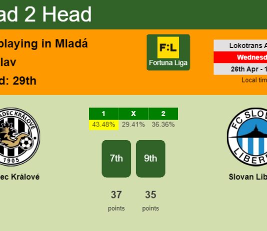 H2H, prediction of Hradec Králové vs Slovan Liberec with odds, preview, pick, kick-off time 26-04-2023 - Fortuna Liga