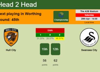 H2H, prediction of Hull City vs Swansea City with odds, preview, pick, kick-off time 29-04-2023 - Championship