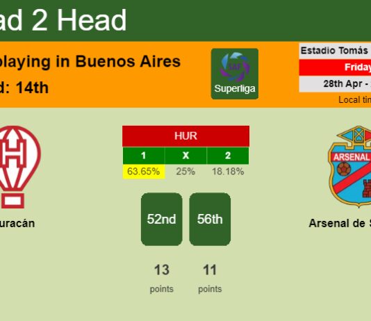 H2H, prediction of Huracán vs Arsenal de Sarandi with odds, preview, pick, kick-off time 28-04-2023 - Superliga