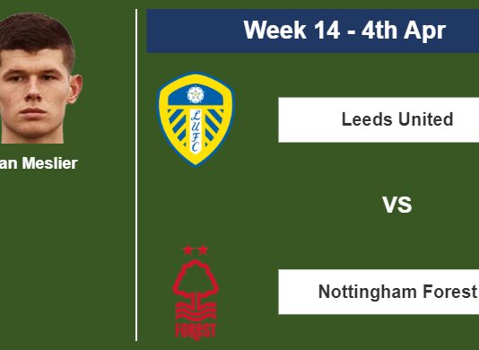 FANTASY PREMIER LEAGUE. Illan Meslier statistics before facing Nottingham Forest on Tuesday 4th of April for the 14th week.
