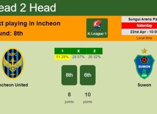 H2H, prediction of Incheon United vs Suwon with odds, preview, pick, kick-off time 22-04-2023 - K-League 1