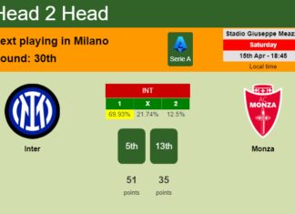 H2H, prediction of Inter vs Monza with odds, preview, pick, kick-off time 15-04-2023 - Serie A