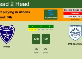 H2H, prediction of Ionikos vs PAS Giannina with odds, preview, pick, kick-off time 29-04-2023 - Super League