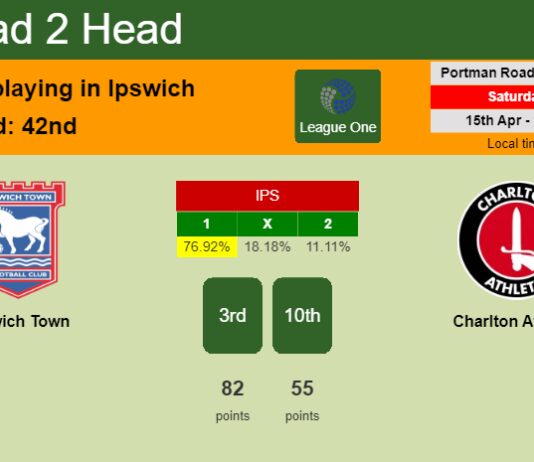 H2H, prediction of Ipswich Town vs Charlton Athletic with odds, preview, pick, kick-off time 15-04-2023 - League One