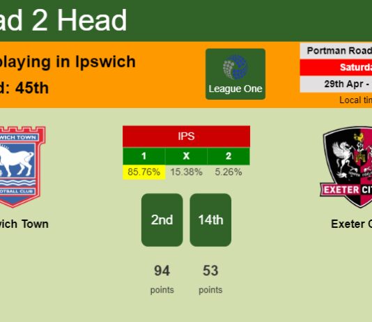 H2H, prediction of Ipswich Town vs Exeter City with odds, preview, pick, kick-off time 29-04-2023 - League One
