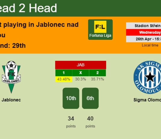 H2H, prediction of Jablonec vs Sigma Olomouc with odds, preview, pick, kick-off time 26-04-2023 - Fortuna Liga