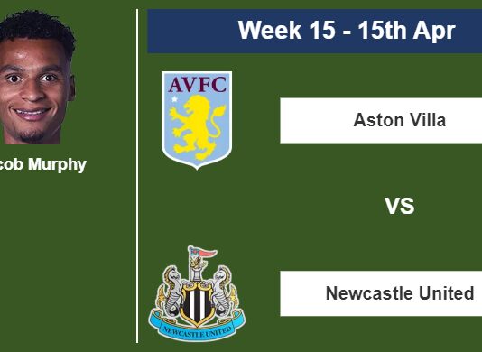 FANTASY PREMIER LEAGUE. Jacob Murphy statistics before facing Aston Villa on Saturday 15th of April for the 15th week.