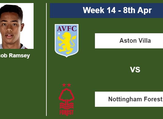 FANTASY PREMIER LEAGUE. Jacob Ramsey statistics before facing Nottingham Forest on Saturday 8th of April for the 14th week.