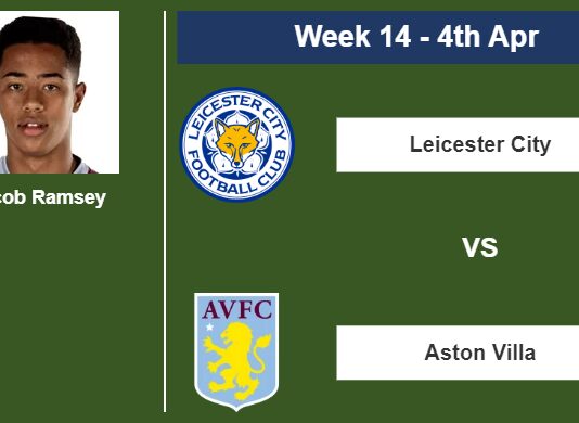 FANTASY PREMIER LEAGUE. Jacob Ramsey statistics before facing Leicester City on Tuesday 4th of April for the 14th week.