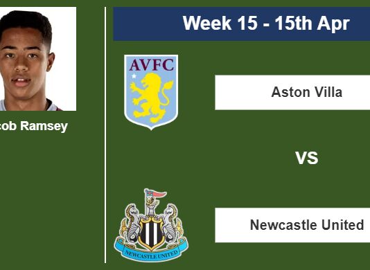 FANTASY PREMIER LEAGUE. Jacob Ramsey statistics before facing Newcastle United on Saturday 15th of April for the 15th week.