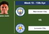 FANTASY PREMIER LEAGUE. James Justin statistics before facing Manchester City on Saturday 15th of April for the 15th week.