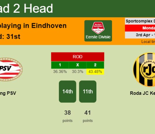 H2H, prediction of Jong PSV vs Roda JC Kerkrade with odds, preview, pick, kick-off time 03-04-2023 - Eerste Divisie