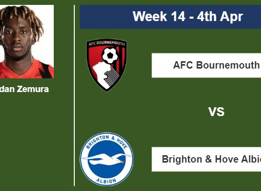 FANTASY PREMIER LEAGUE. Jordan Zemura statistics before facing Brighton & Hove Albion on Tuesday 4th of April for the 14th week.