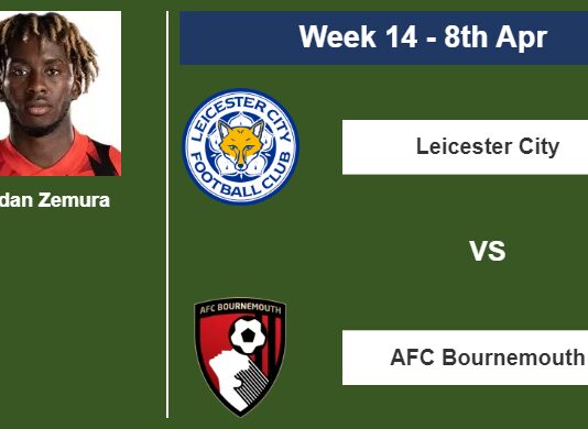 FANTASY PREMIER LEAGUE. Jordan Zemura statistics before facing Leicester City on Saturday 8th of April for the 14th week.