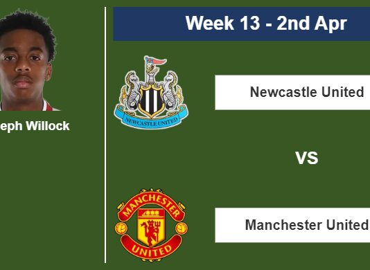 FANTASY PREMIER LEAGUE. Joseph Willock statistics before facing Manchester United on Sunday 2nd of April for the 13th week.