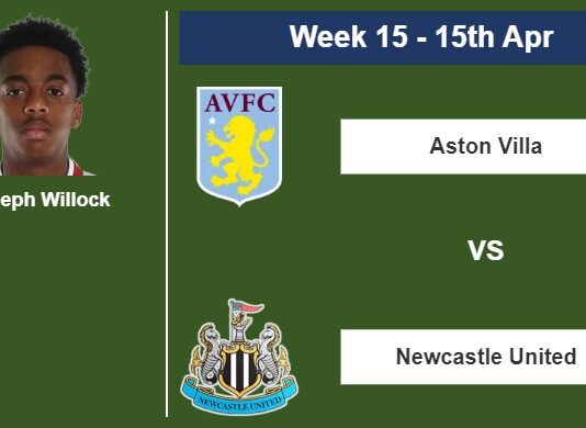 FANTASY PREMIER LEAGUE. Joseph Willock statistics before facing Aston Villa on Saturday 15th of April for the 15th week.