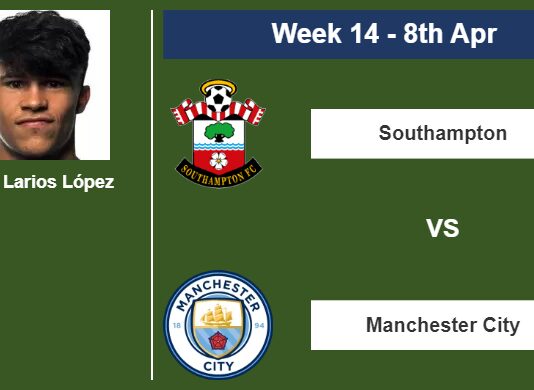 FANTASY PREMIER LEAGUE. Juan Larios López statistics before facing Manchester City on Saturday 8th of April for the 14th week.