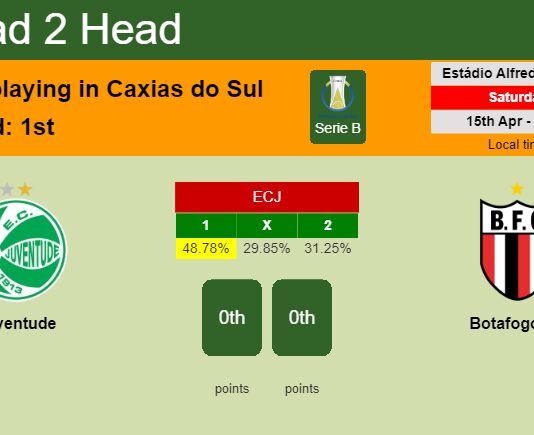 H2H, prediction of Juventude vs Botafogo SP with odds, preview, pick, kick-off time 15-04-2023 - Serie B
