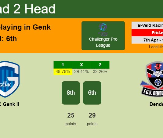 H2H, prediction of KRC Genk II vs Dender with odds, preview, pick, kick-off time 07-04-2023 - Challenger Pro League