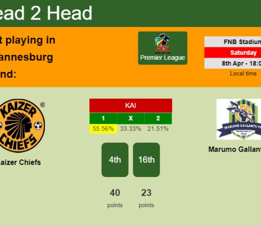 H2H, prediction of Kaizer Chiefs vs Marumo Gallants FC with odds, preview, pick, kick-off time 08-04-2023 - Premier League
