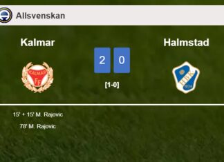 M. Rajovic scores 2 goals to give a 2-0 win to Kalmar over Halmstad