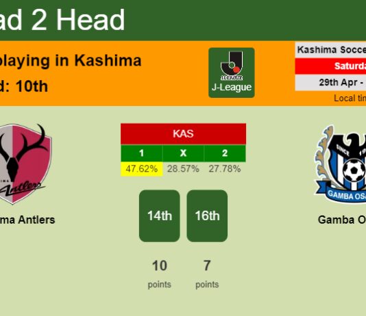 H2H, prediction of Kashima Antlers vs Gamba Osaka with odds, preview, pick, kick-off time 29-04-2023 - J-League