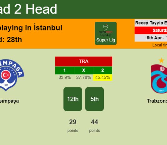 H2H, prediction of Kasımpaşa vs Trabzonspor with odds, preview, pick, kick-off time 08-04-2023 - Super Lig