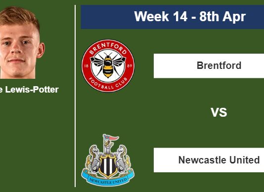 FANTASY PREMIER LEAGUE. Keane Lewis-Potter statistics before facing Newcastle United on Saturday 8th of April for the 14th week.