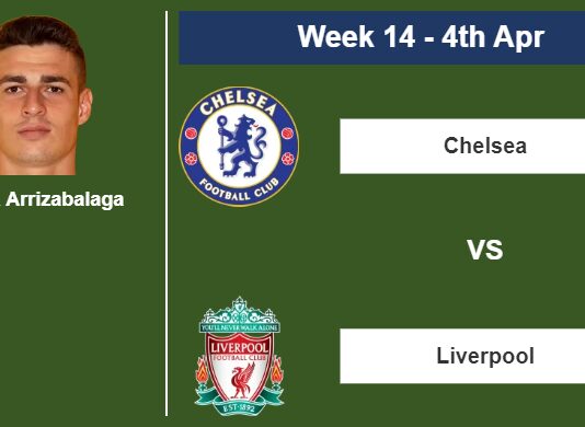 FANTASY PREMIER LEAGUE. Kepa Arrizabalaga statistics before facing Liverpool on Tuesday 4th of April for the 14th week.